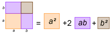 (a+b)^2