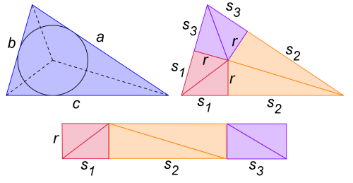 Obsah trojúhelníka